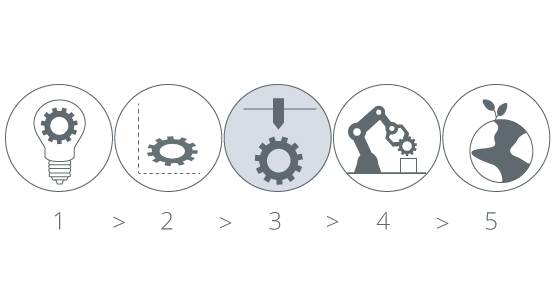 Prototyp Seilloesung