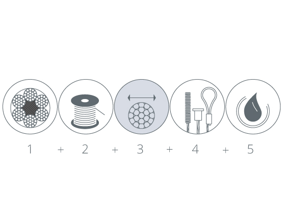 Select rope diameter